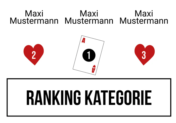Ranking 11 für Abi Vegas