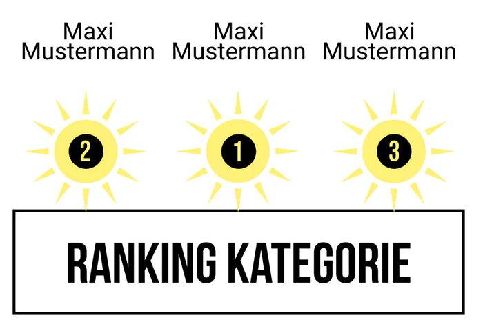 Ranking 2 für Abi looking for freedom