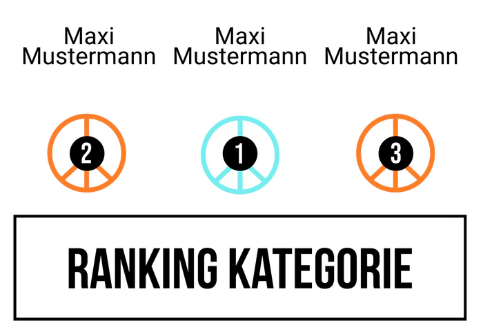 Ranking 1 für Abi looking for freedom