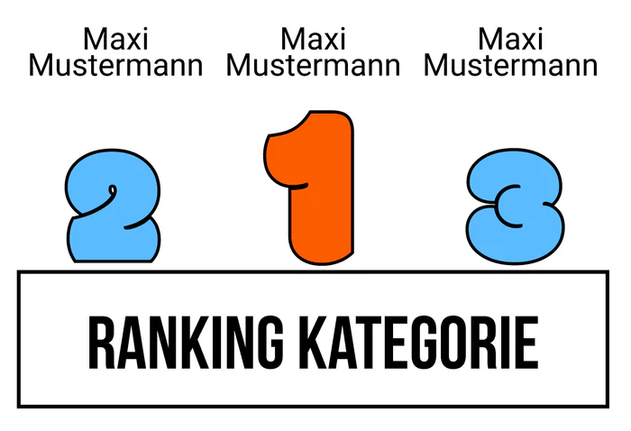 Ranking 10 zum Abimotto Abicetamol