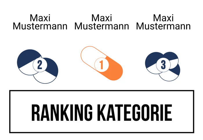 Ranking 11 zum Abimotto Abicetamol