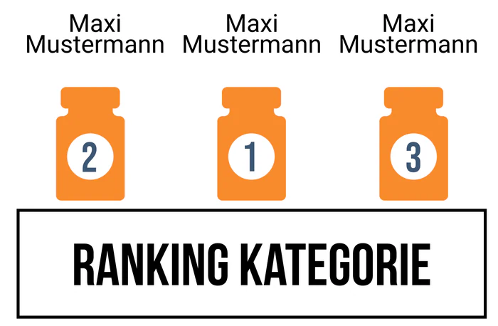 Ranking 2 zum Abimotto Abicetamol