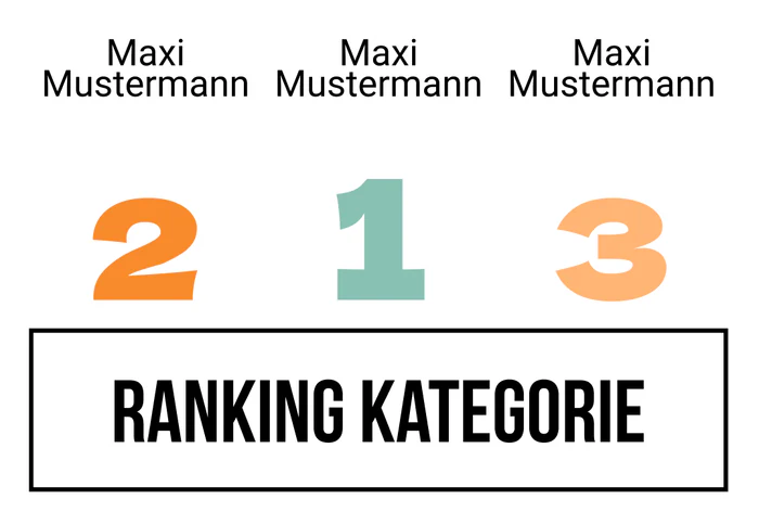 Ranking 6 zum Abimotto Abicetamol