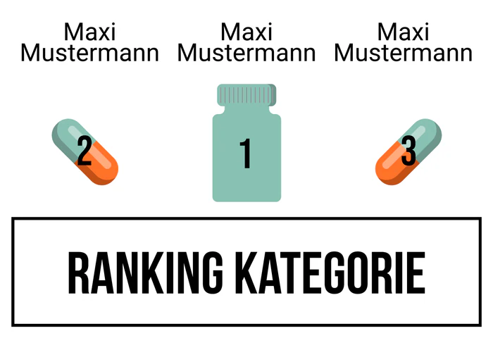 Ranking 4 zum Abimotto Abicetamol