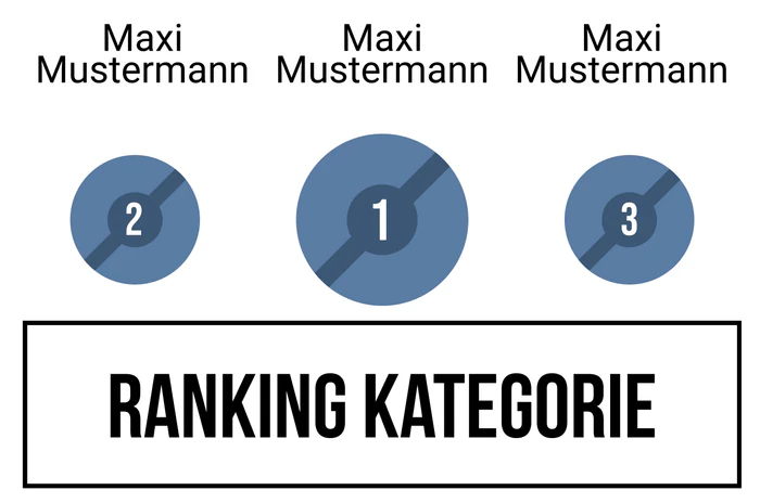 Ranking 1 zum Abimotto Abicetamol