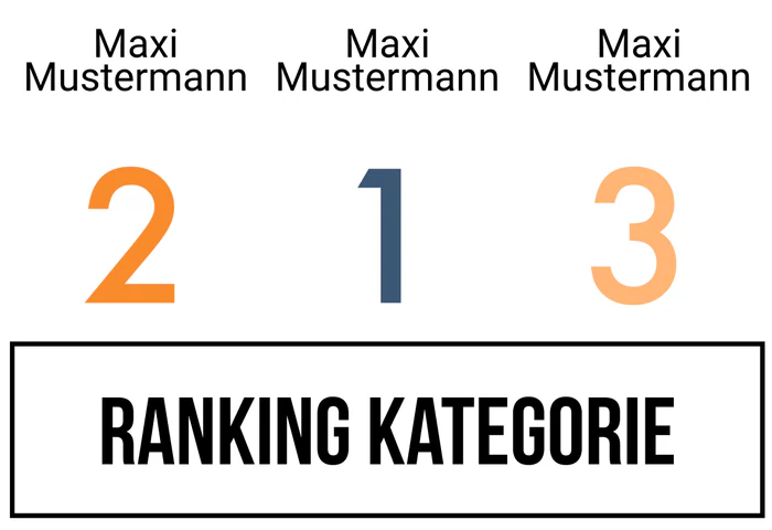 Ranking 3 zum Abimotto Abicetamol