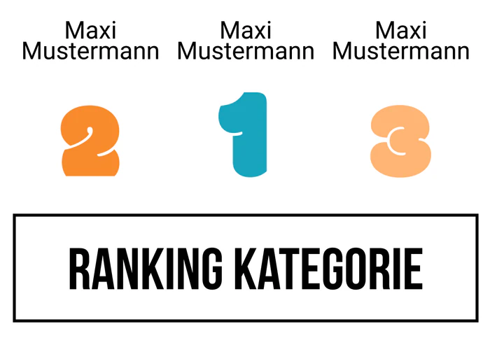 Ranking 9 zum Abimotto Abicetamol