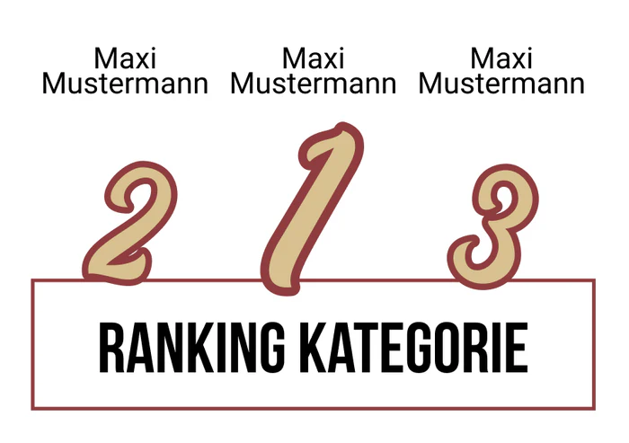 Ranking 1 zum Abimotto ABI of Fame