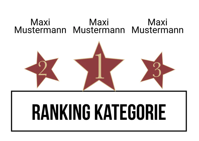 Ranking 2 zum Abimotto ABI of Fame