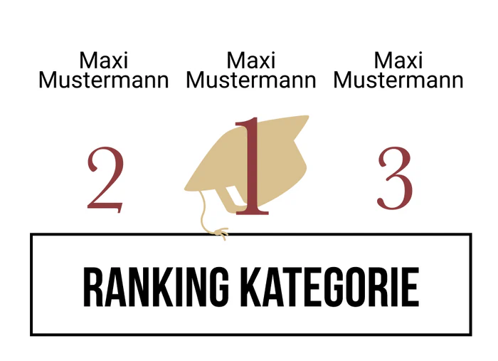Ranking 3 zum Abimotto ABI of Fame