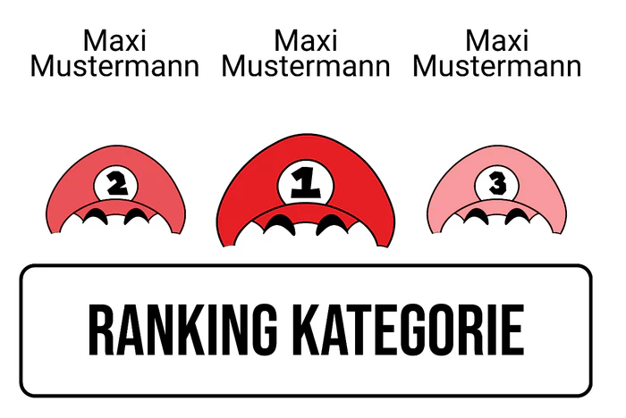 Ranking 2 zum Abimotto Abitendo