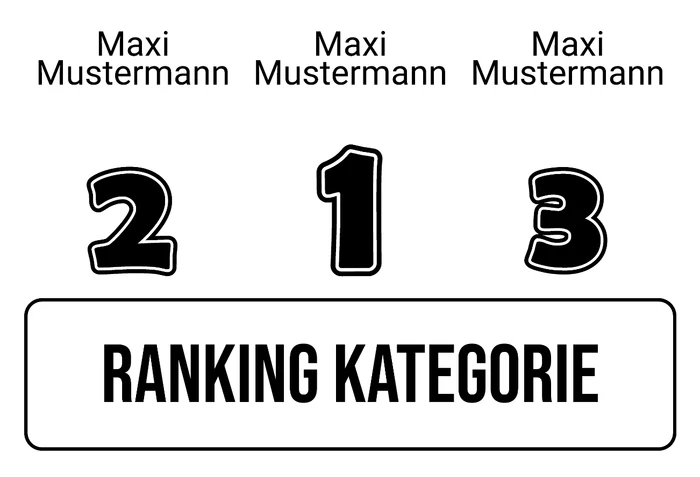 Ranking 3 zum Abimotto Abitendo