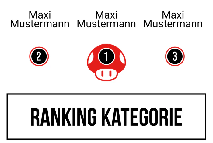 Ranking 7 zum Abimotto Abitendo