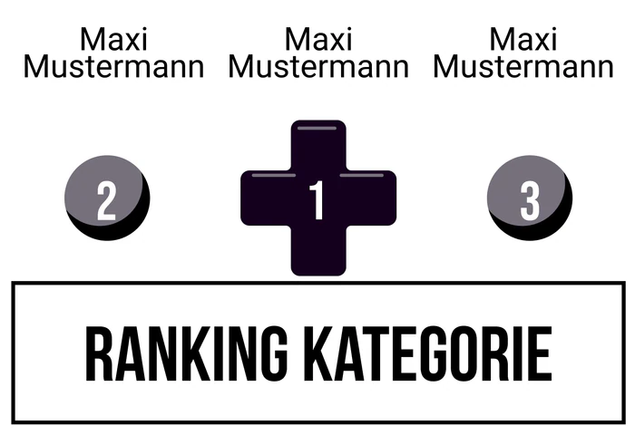 Ranking 5 zum Abimotto Abitendo