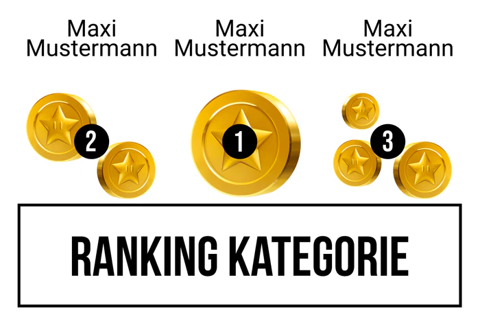 Ranking 12 zum Abimotto Abitendo