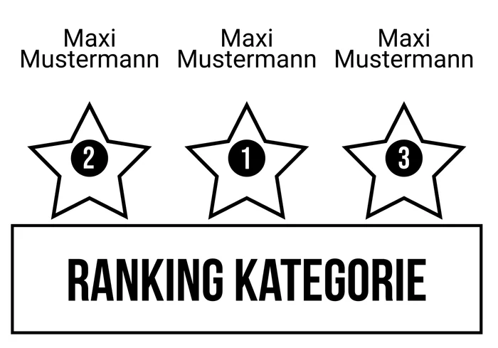 Ranking 6 zum Abimotto Abitendo