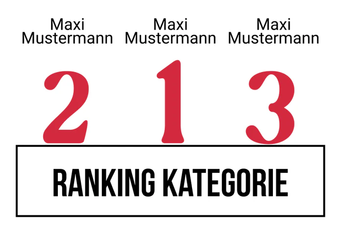 Ranking 11 für Abikini