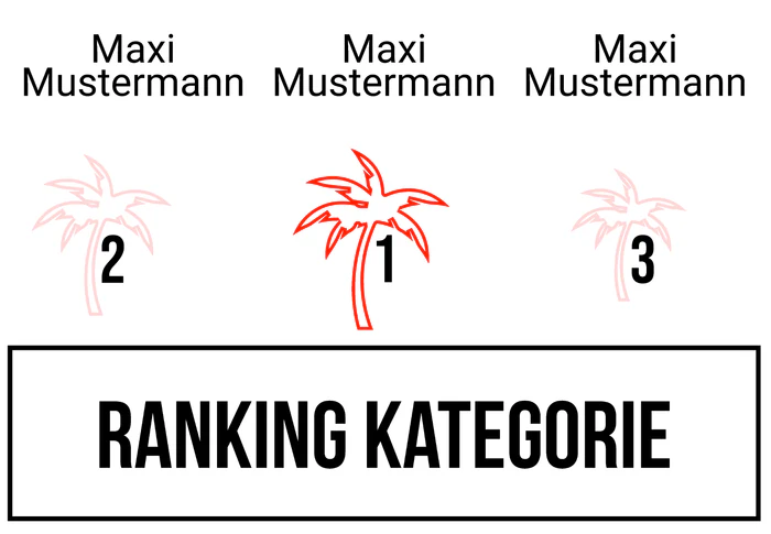 Ranking 1 für Abikini