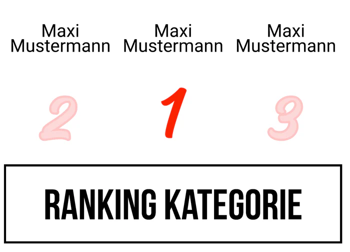 Ranking 3 für Abikini
