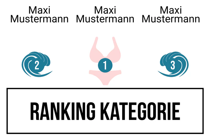 Ranking 2 für Abikini