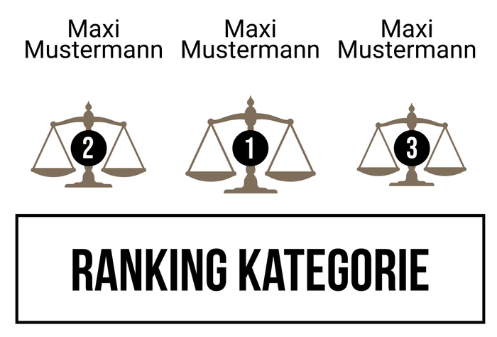 Ranking 1 für Abilanz