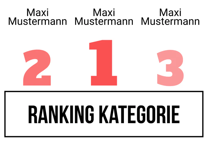 Ranking 9 für Abilanz