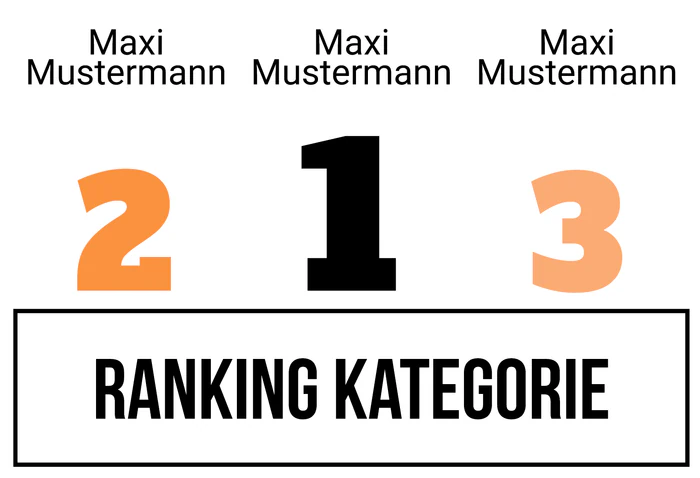 Ranking 6 für Abilanz