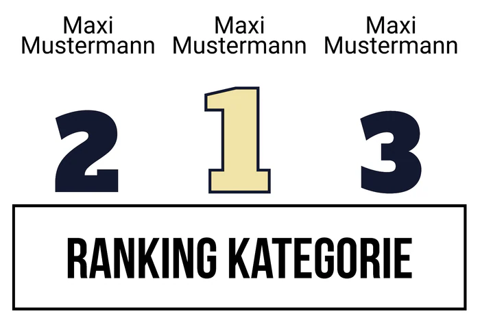 Ranking 3 für Abilanz