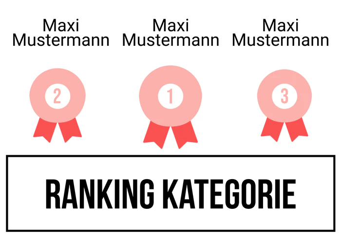 Ranking 7 für Abilanz