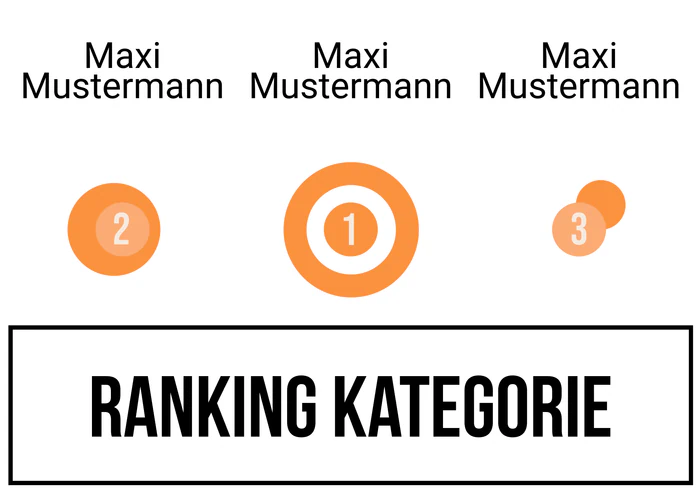 Ranking 4 für Abilanz