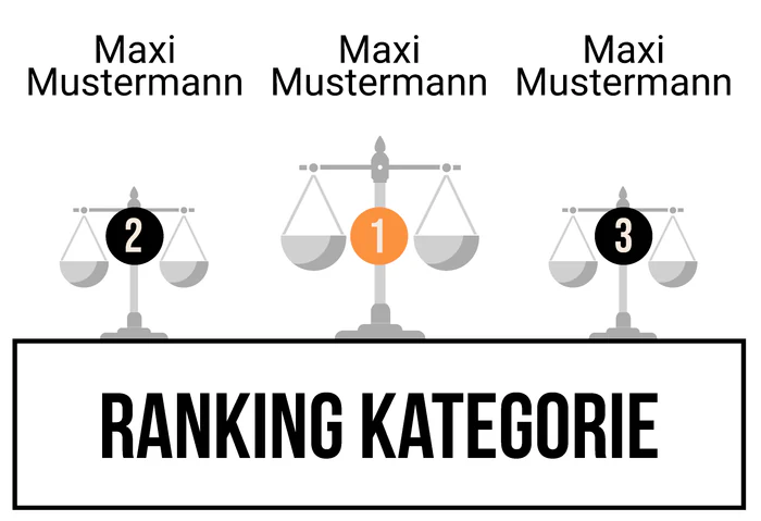 Ranking 5 für Abilanz