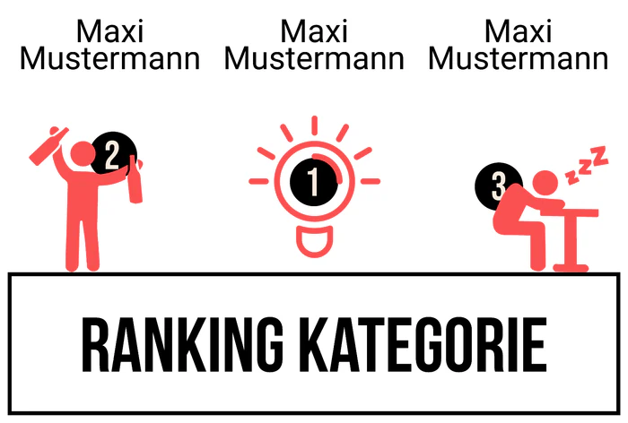 Ranking 8 für Abilanz