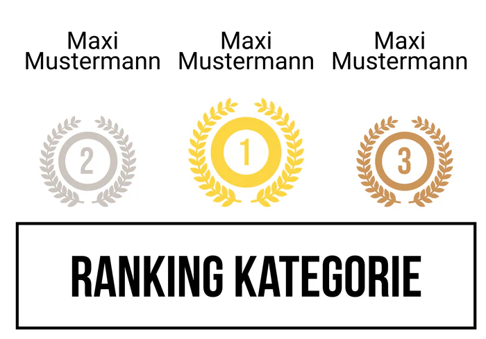 Ranking 2 für Abilanz
