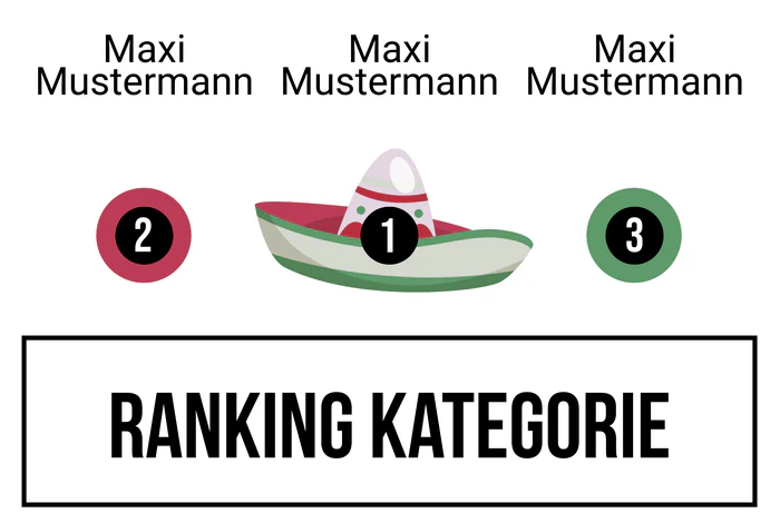 Ranking 10 zum Abimotto Abios Amigos