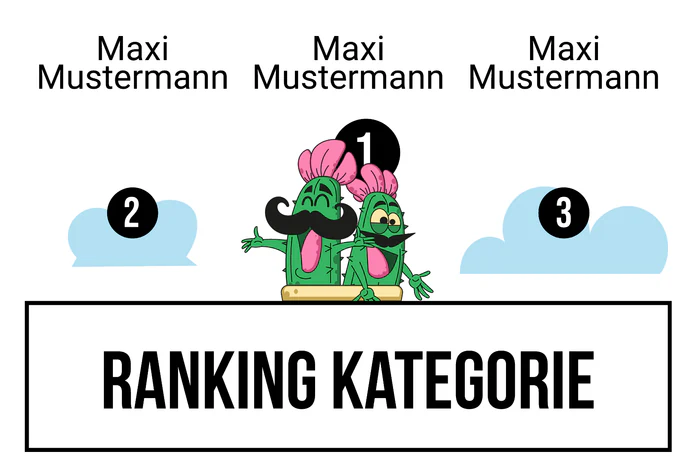 Ranking 12 zum Abimotto Abios Amigos