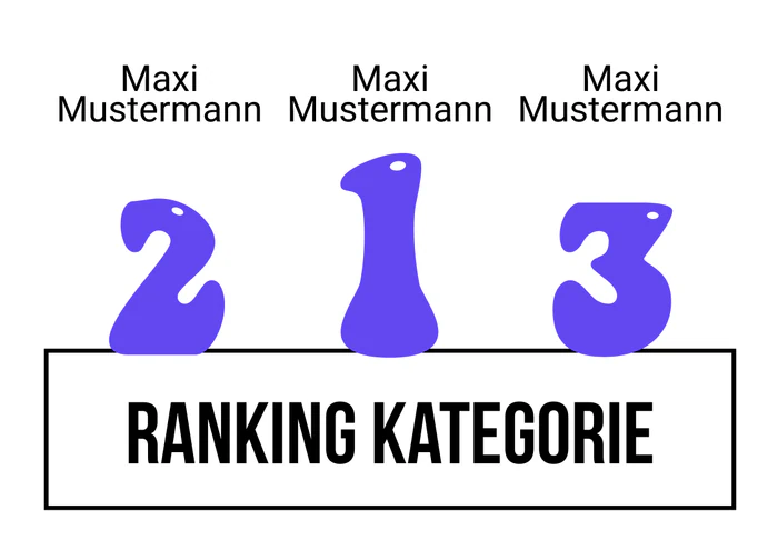 Ranking 14 zum Abimotto Abios Amigos