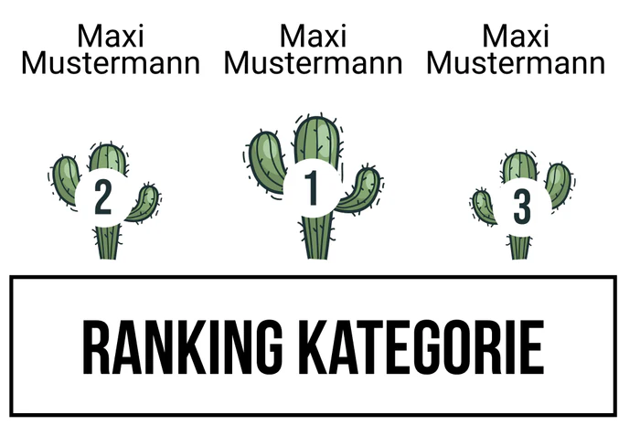 Ranking 4 zum Abimotto Abios Amigos
