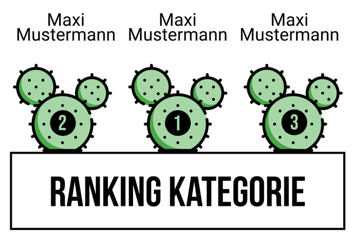 Ranking 2 zum Abimotto Abios Amigos