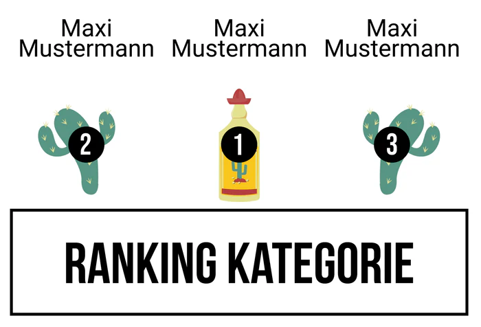 Ranking 5 zum Abimotto Abios Amigos