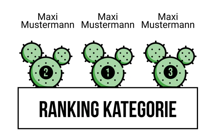 Ranking 17 zum Abimotto Abios Amigos