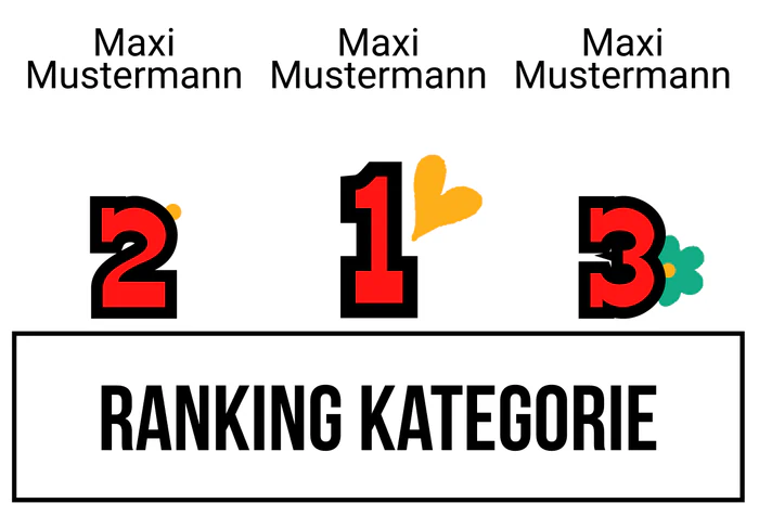Ranking 3 zum Abimotto Abios Amigos