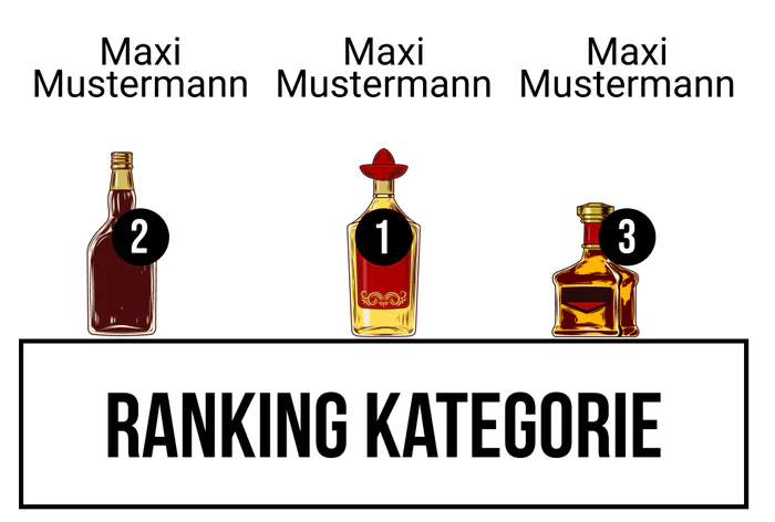 Ranking 8 zum Abimotto Abios Amigos
