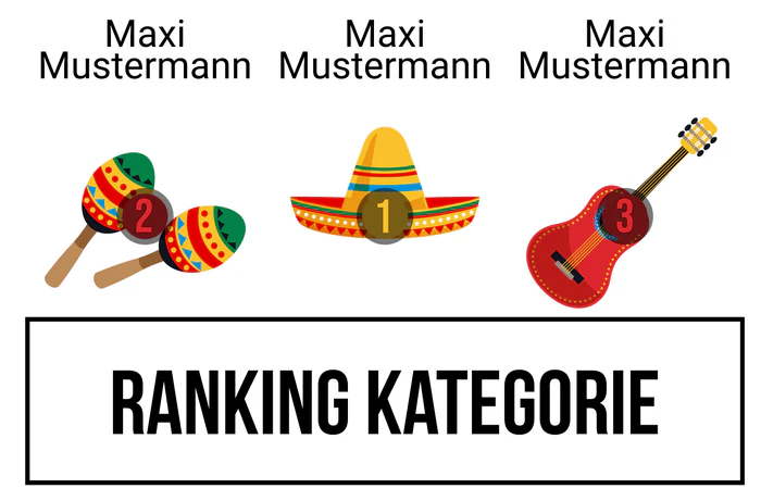 Ranking 7 zum Abimotto Abios Amigos