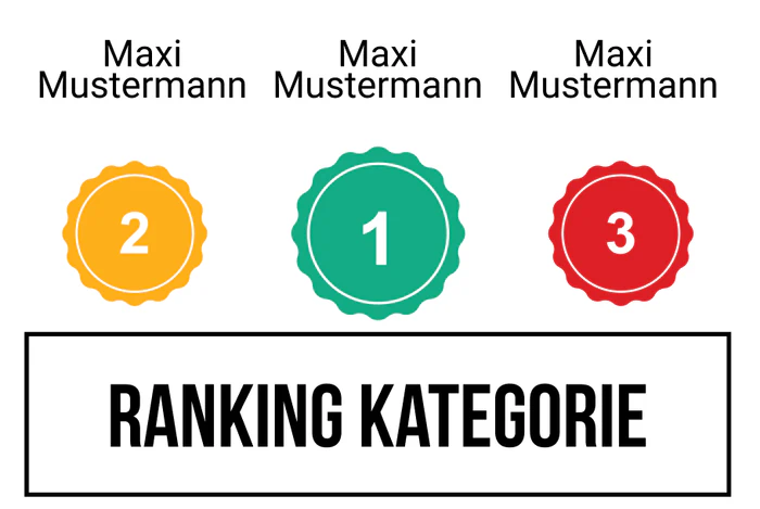Ranking 1 zum Abimotto Abios Amigos