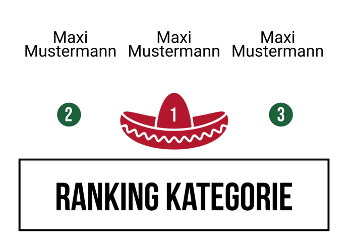 Ranking 19 zum Abimotto Abios Amigos
