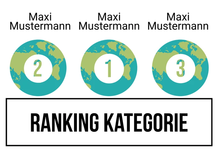 Ranking 1 für ABItour