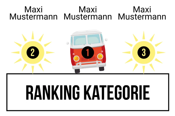Ranking 4 für ABItour