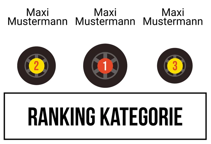 Ranking 5 für ABItour