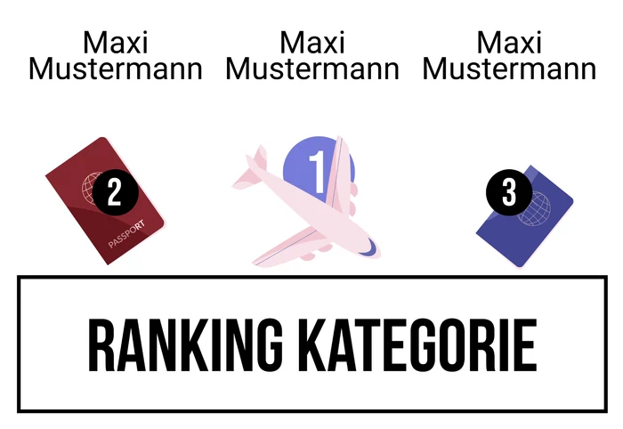 Ranking 8 für ABItour