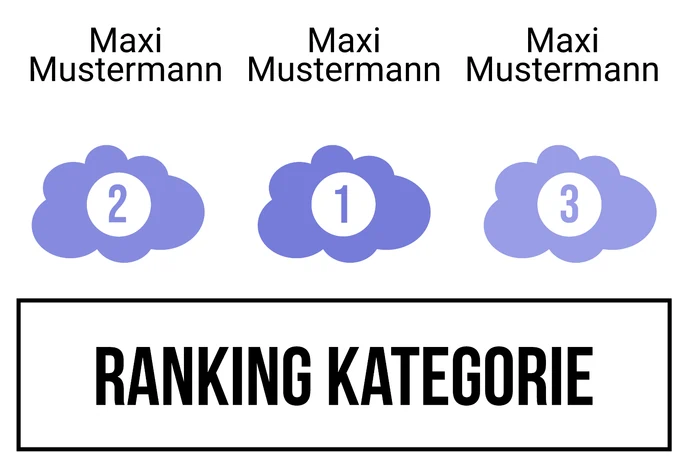 Ranking 7 für ABItour